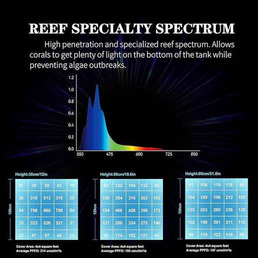 Aquarium Light - 95 Watt Sunrise Sunset Moonlight, Group Control Program Coral Reef Light Dimmable Full Spectrum for Marine Tanks,Saltwater Tank Light with Timer (G5 Suspension Version)