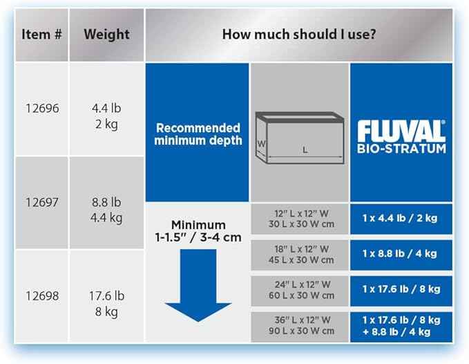 Fluval Natural Mineral-Rich Volcanic Soil Bio Stratum for Planted Tanks, 4.4 lbs. - Aquarium Substrate for Healthy Plant Development, Growth, and Color
