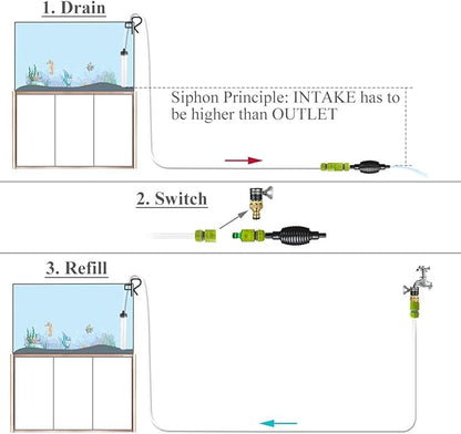 Aquarium Siphon for Water Changes | 50ft