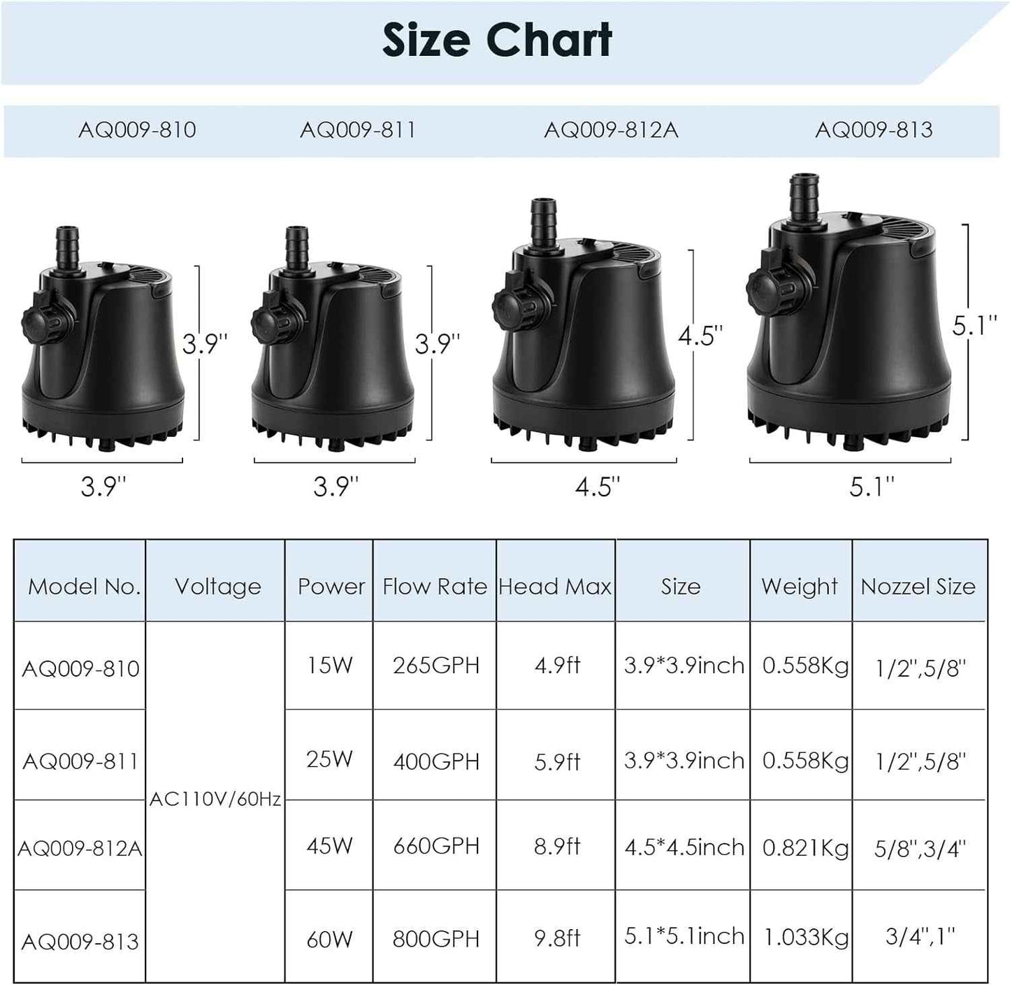 Aquarium Water Pump with Adjustable Switch