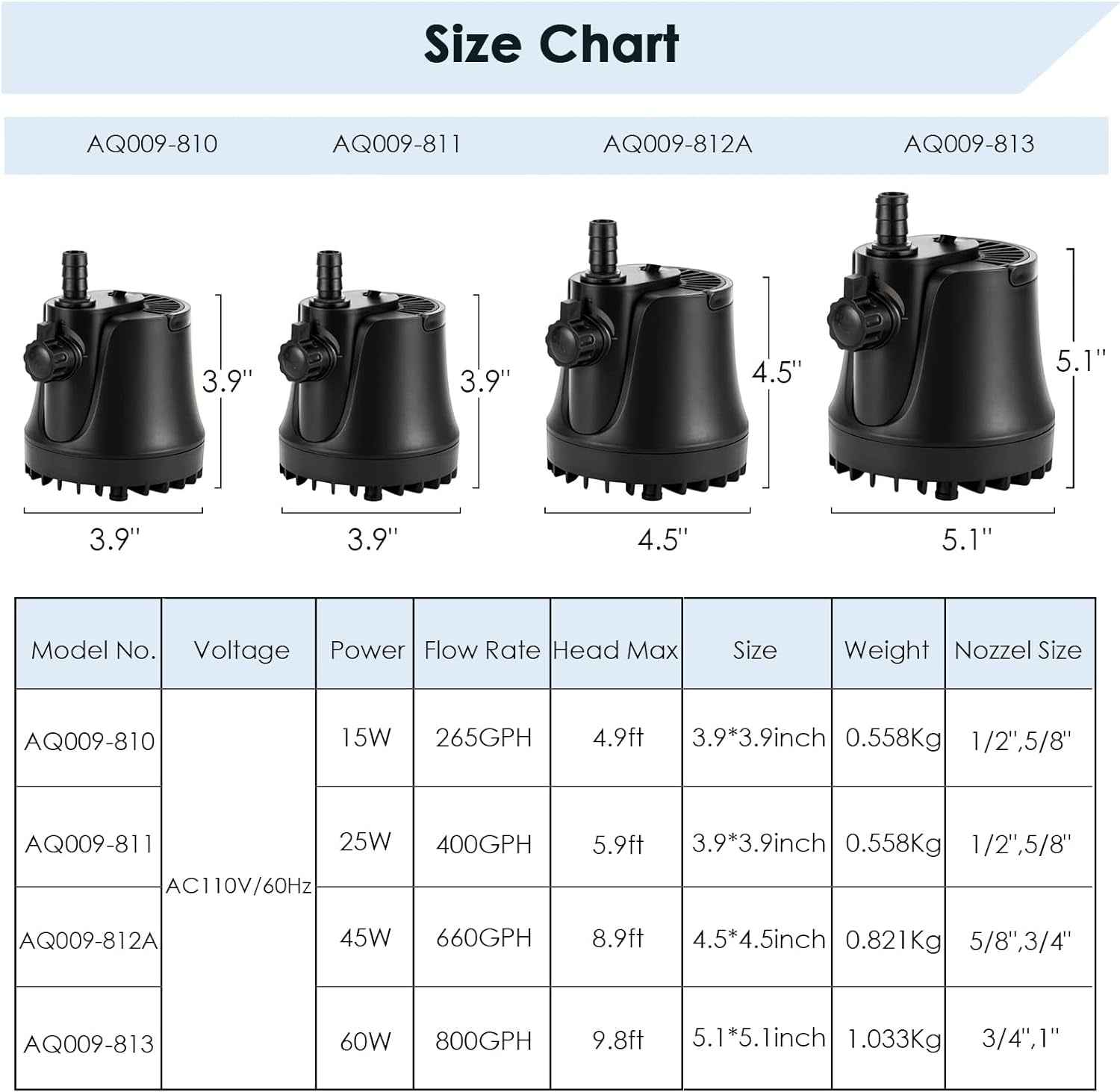 Aquarium Water Pump with Adjustable Switch