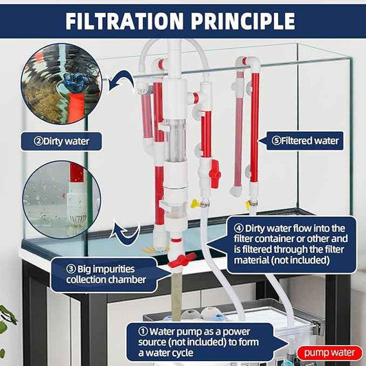hygger Aquarium Overflow Filter with Waste Collection Separator, External Hanging Filter Accessory, Fish Tank Siphon Filtration System for Saltwater Freshwater Tank Greater Than 15 in Height