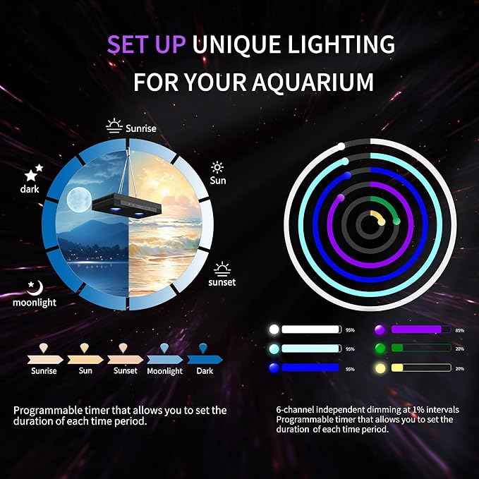 Aquarium Light - 95 Watt Sunrise Sunset Moonlight, Group Control Program Coral Reef Light Dimmable Full Spectrum for Marine Tanks,Saltwater Tank Light with Timer (G5 Suspension Version)