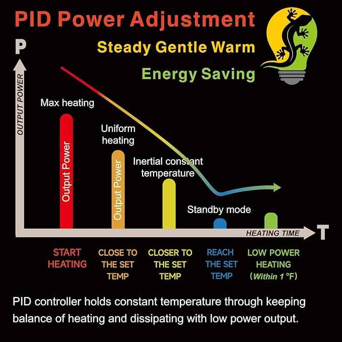 PID Dimming Thermostat Reptile with 24 Hours Cycle Timer for Reptiles Heat Lamp Heating Pad Seedling Heat Mat Temperature Controller