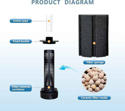100-120 Gal Large Aquarium Sponge Filter with Air Stone and Ceramic Media, 2 Pack Quiet Fish Tank Filters fit Breeding Fry Betta Shrimp Fish Tank