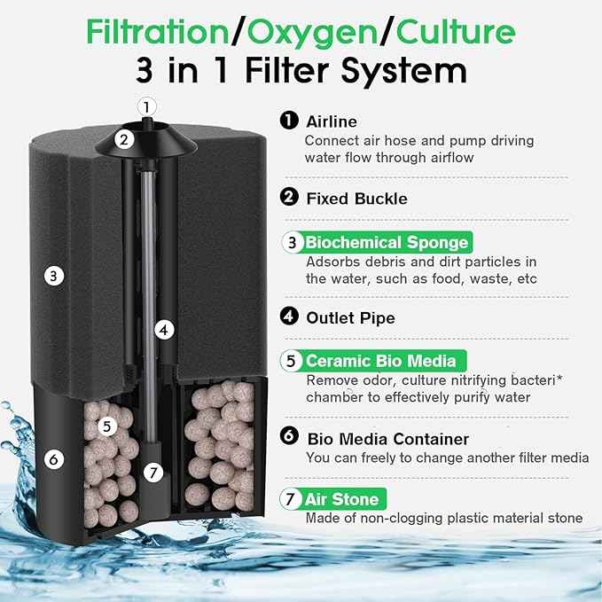 hygger Aquarium Sponge Filter 55-125 Gallon Fish Tank Filter for Breeding Fry Shrimp Snails Betta Air-Powered Filter with Reusable Biochemical Ball Spare Sponge Foam Filter