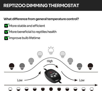 Reptile Thermostat PID Dimming Controller Digital Heat Lamp Temp Control 300W