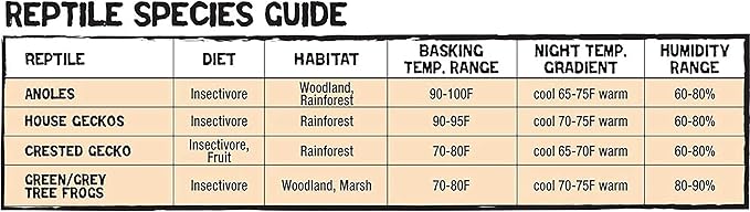 Zilla 10 Gallon Glass Tropical Vertical Habitat Starter Kit for Small Tree Dwelling Reptiles & Amphibians