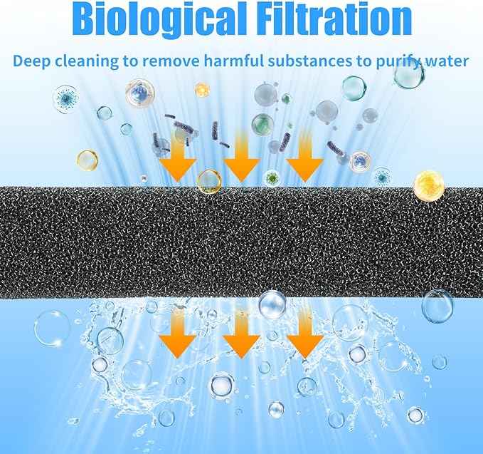 AQUANEAT Aquarium Bio Sponge Filter Media Pad 36" x 12" x 1" / 72" x 12" x 1" Open Cell Foam Sheet Cut-to-Fit for Fish Tank Sump (36" x 12" x 1")