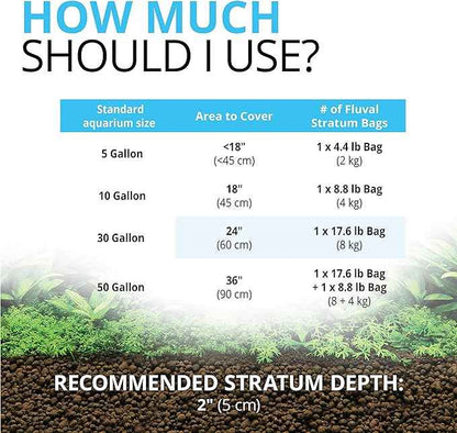 Fluval Plant and Shrimp Stratum for Freshwater Fish Tanks, 8.8 lbs. – Aquarium Substrate for Strong Plant Growth, Supports Neutral to Slightly Acidic pH