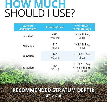 Fluval Plant and Shrimp Stratum for Freshwater Fish Tanks, 4.4 lbs. – Aquarium Substrate for Strong Plant Growth, Supports Neutral to Slightly Acidic pH