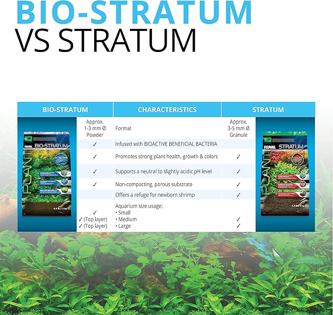 Fluval Plant and Shrimp Stratum for Freshwater Fish Tanks, 8.8 lbs. – Aquarium Substrate for Strong Plant Growth, Supports Neutral to Slightly Acidic pH