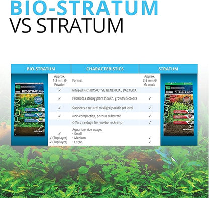 Fluval Plant and Shrimp Stratum for Freshwater Fish Tanks, 4.4 lbs. – Aquarium Substrate for Strong Plant Growth, Supports Neutral to Slightly Acidic pH