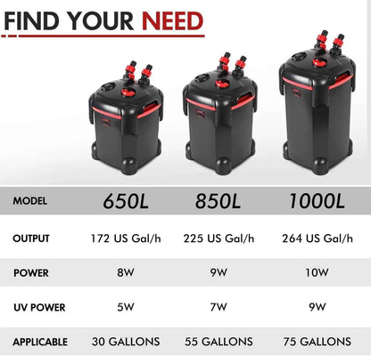 Canister Filter 172GPH or 225GPH Ultra Quiet up to 55 Gal