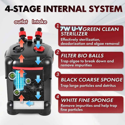 Canister Filter 172GPH or 225GPH Ultra Quiet up to 55 Gal