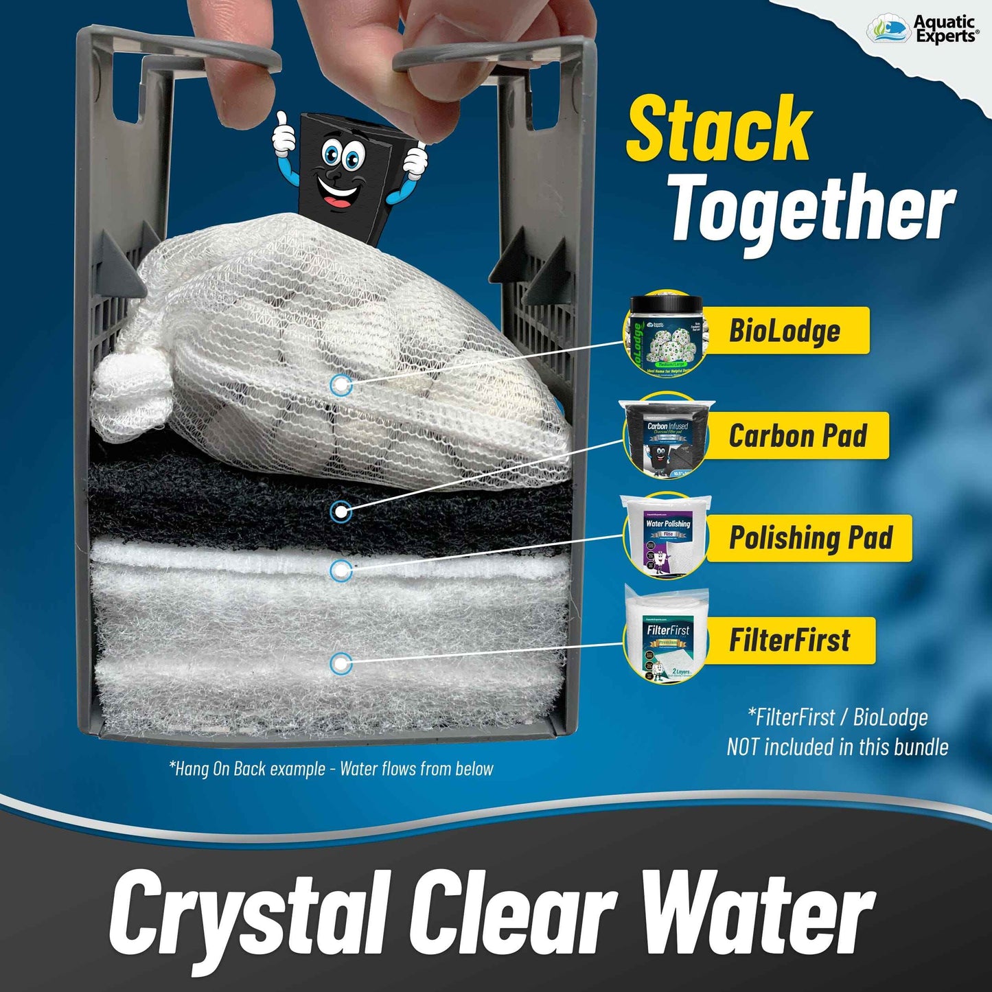 Crystal Clear + Odor Control Bundle – Carbon & Polishing Pads