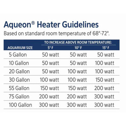 Aqueon Submersible Aquarium Heater | 150 W